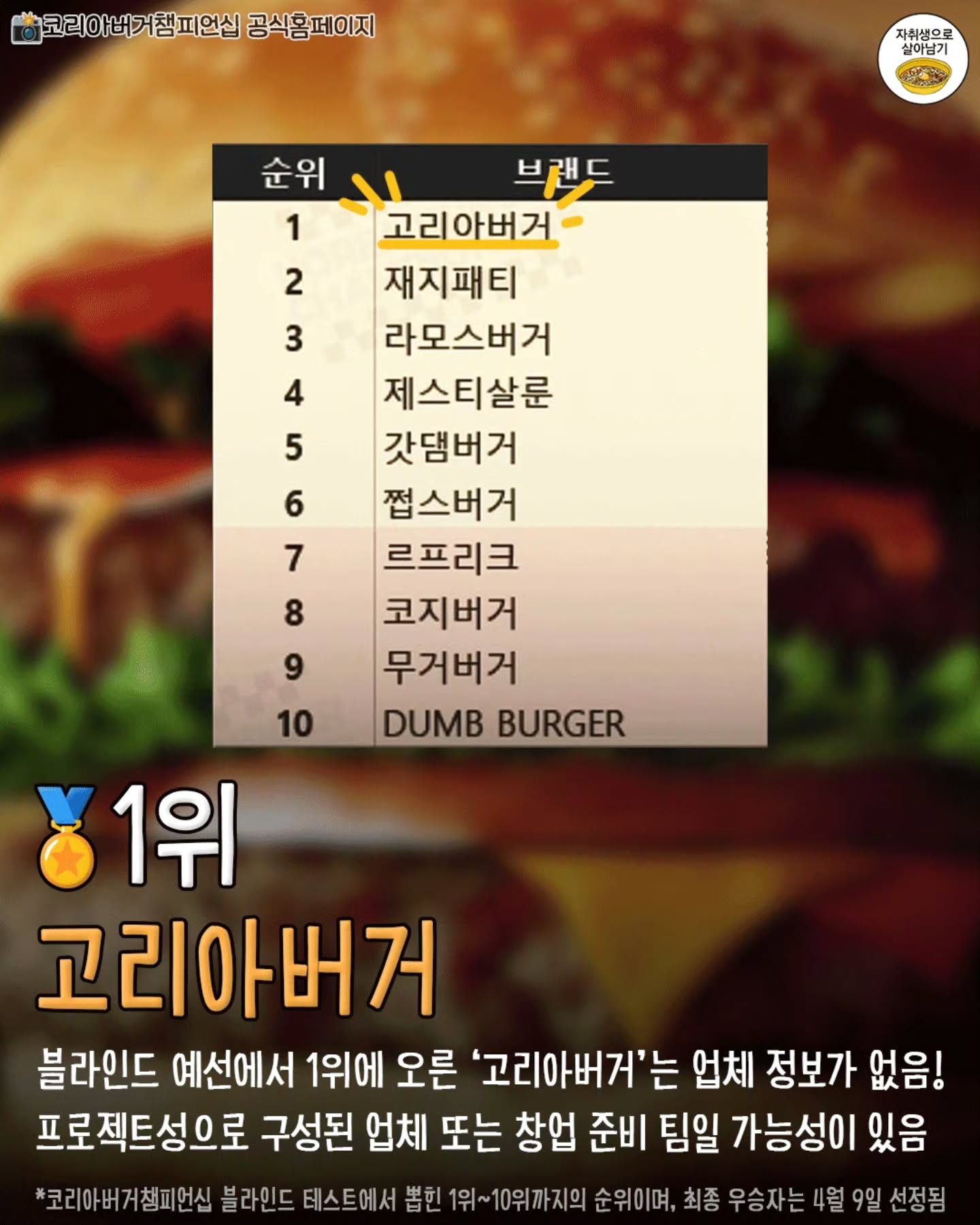 2026-코리아버거챔피언십-10등~1등-가게-목록-9-이미지