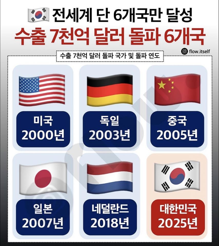 지금까지-역사상-단-6개국만-달성한-기록.jpg-1-이미지