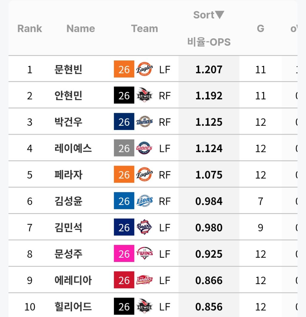 포지션별-OPS-(규정-70%)-5-이미지