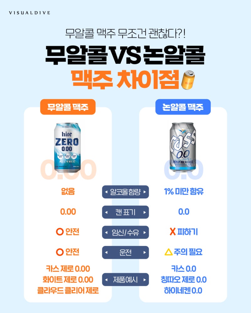 무알콜-논알콜-맥주-차이점-0-이미지