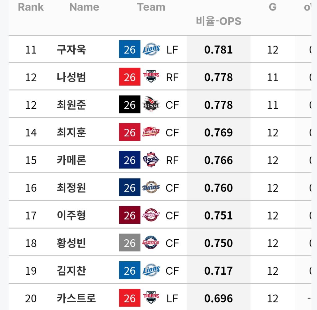 포지션별-OPS-(규정-70%)-6-이미지