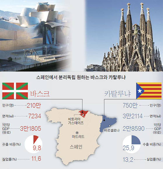 스페인에서-제일-잘사는-지방---바스크-1-이미지