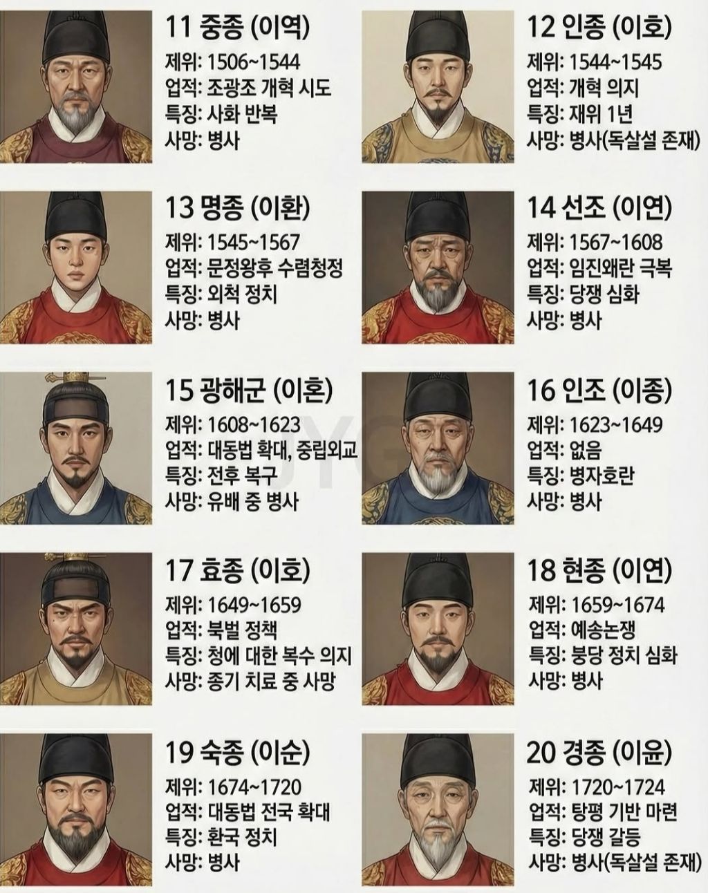 조선시대-왕들의-대표적-업적-정리-2-이미지
