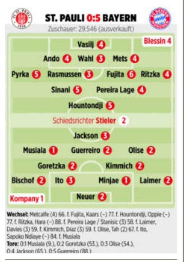 [빌트]-장크트파울리-vs-바이에른-뮌헨-평점-0-이미지
