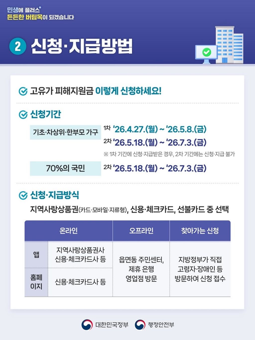 고유가-피해지원금-신청-방법-1-이미지