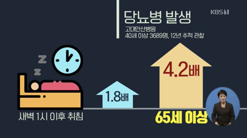 새벽-1시-넘어-자면-당뇨병-위험-최대-4배-↑-1-이미지