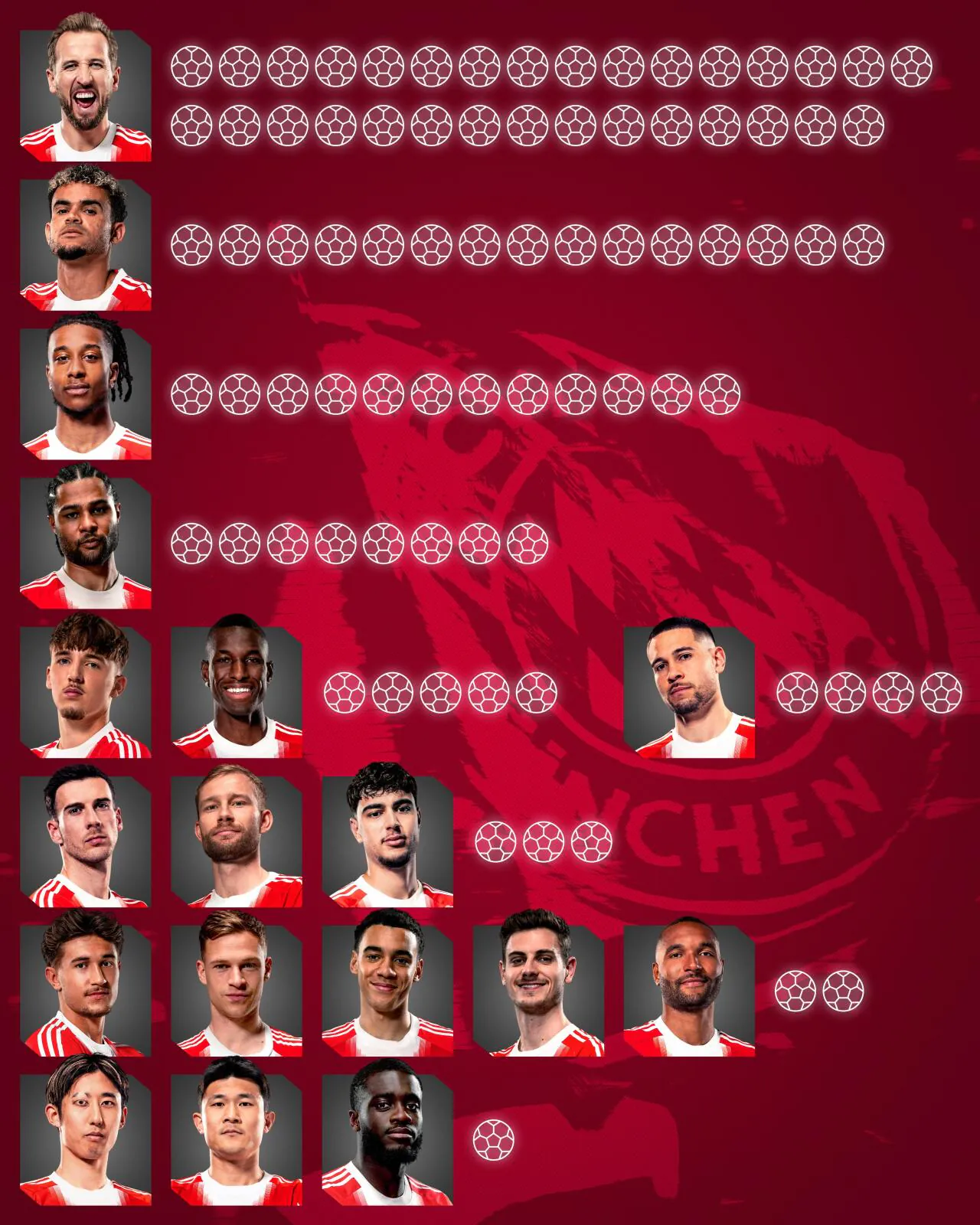 이번-시즌-바이에른-뮌헨-득점-순위-1-이미지