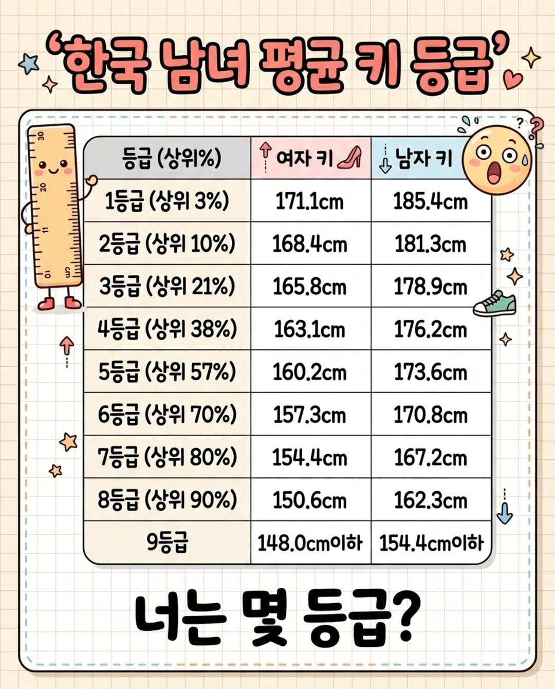 한국-남녀-평균-키-등급-1-이미지
