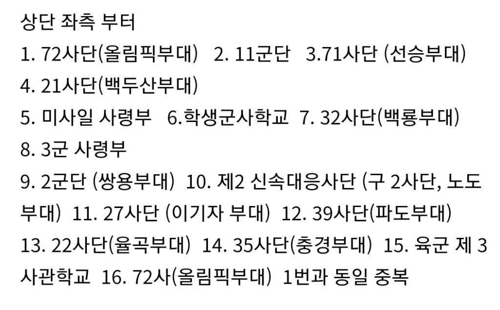 대한민국의-사라져-가는-부대_-군-부대마크-모음-6-이미지