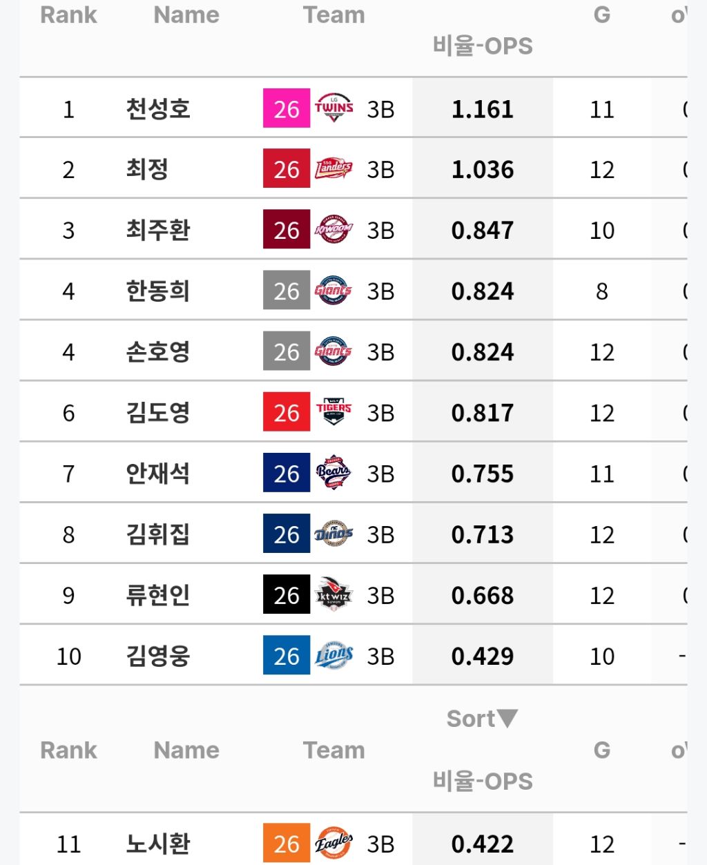 포지션별-OPS-(규정-70%)-3-이미지