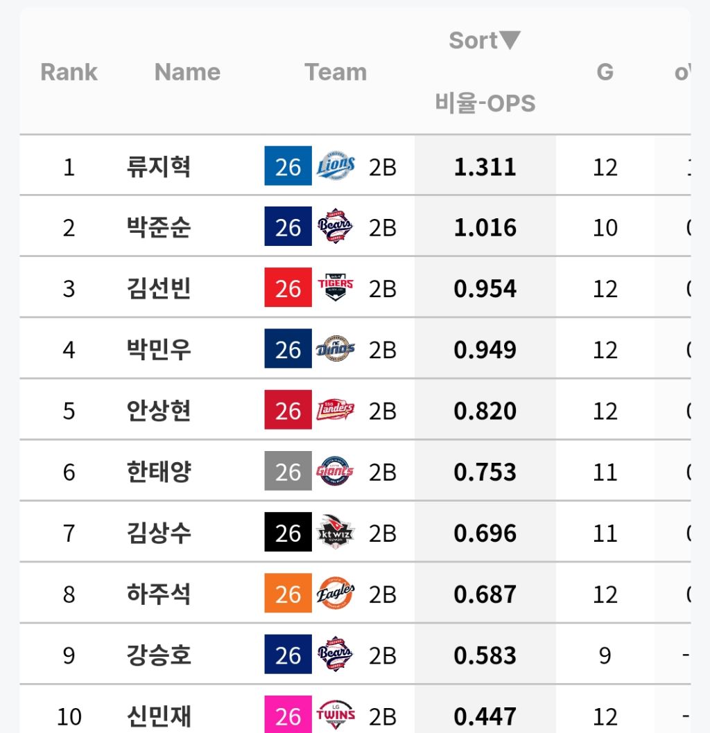 포지션별-OPS-(규정-70%)-2-이미지