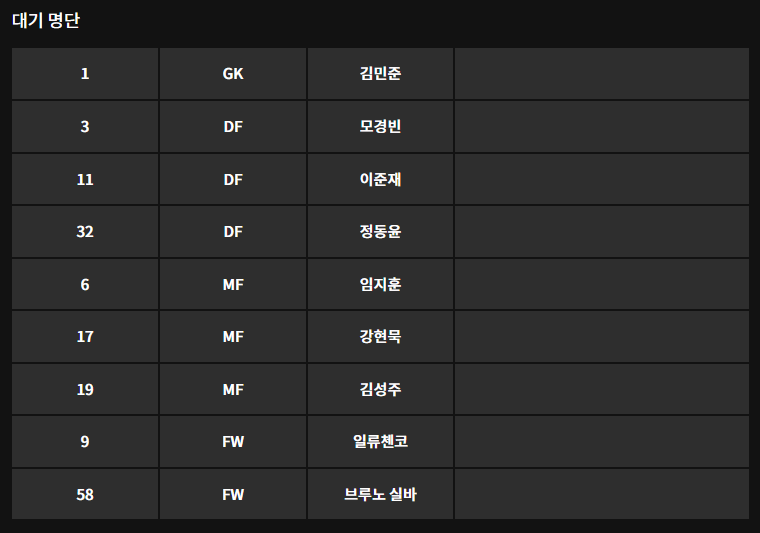 수원(vs김포)-라인업-2-이미지