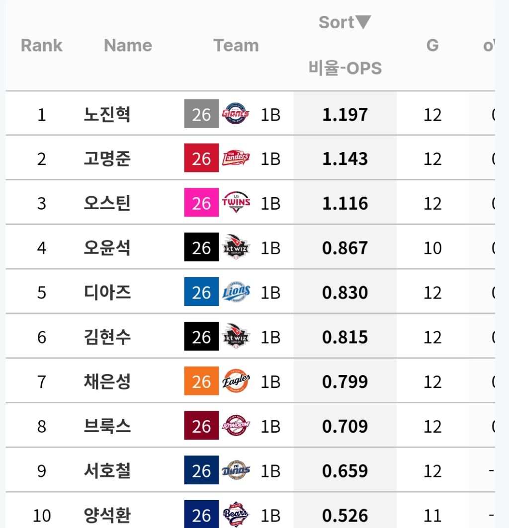 포지션별-OPS-(규정-70%)-1-이미지