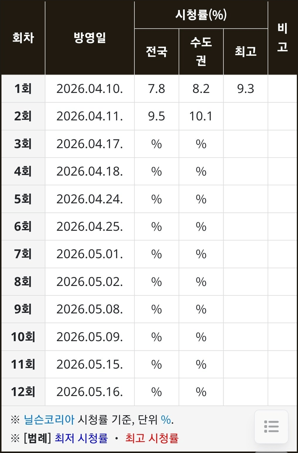 ＜21세기-대군부인＞-1,-2화-시청률-/-디즈니플러스-현재-나라별-순위-0-이미지