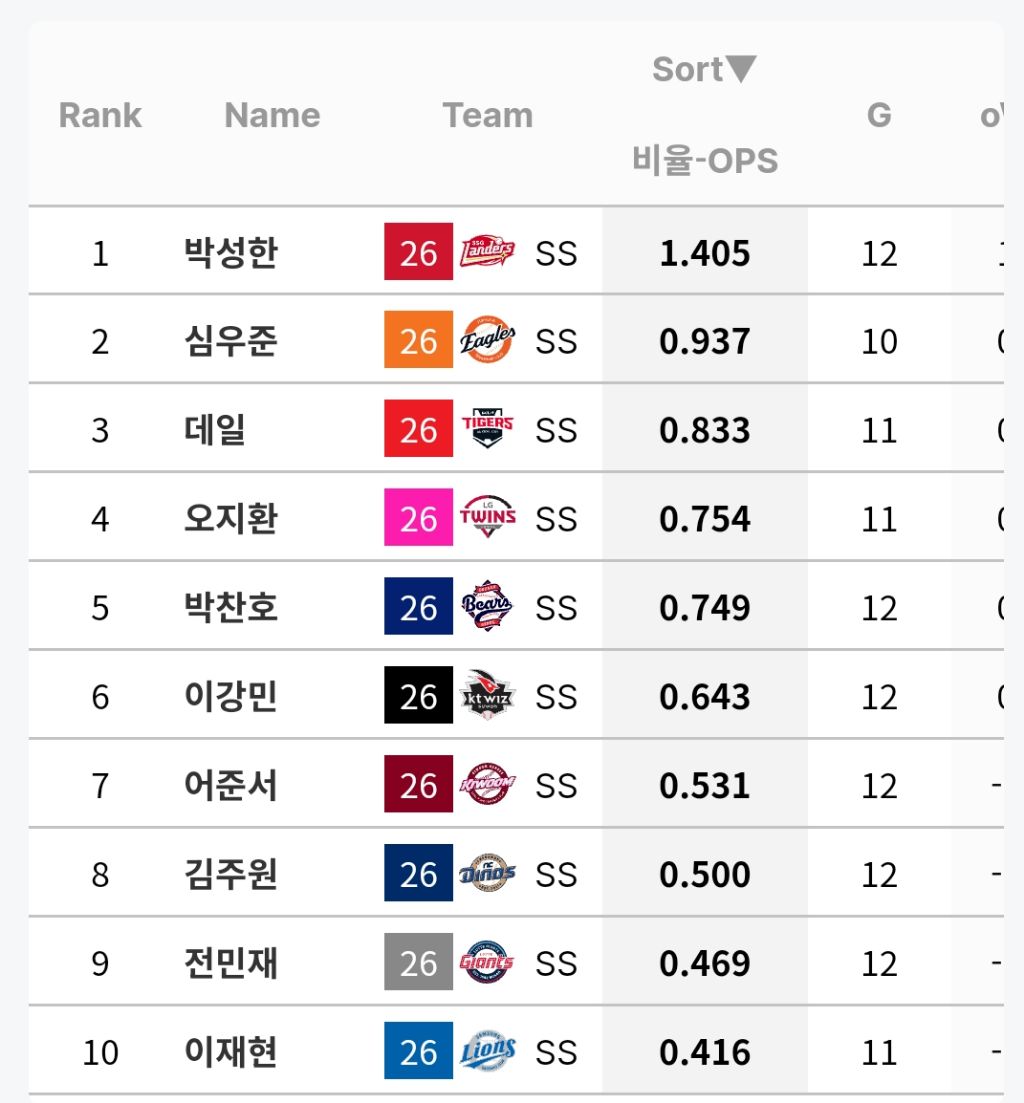 포지션별-OPS-(규정-70%)-4-이미지
