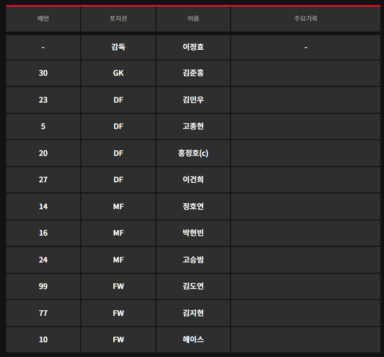 수원(vs김포)-라인업-1-이미지