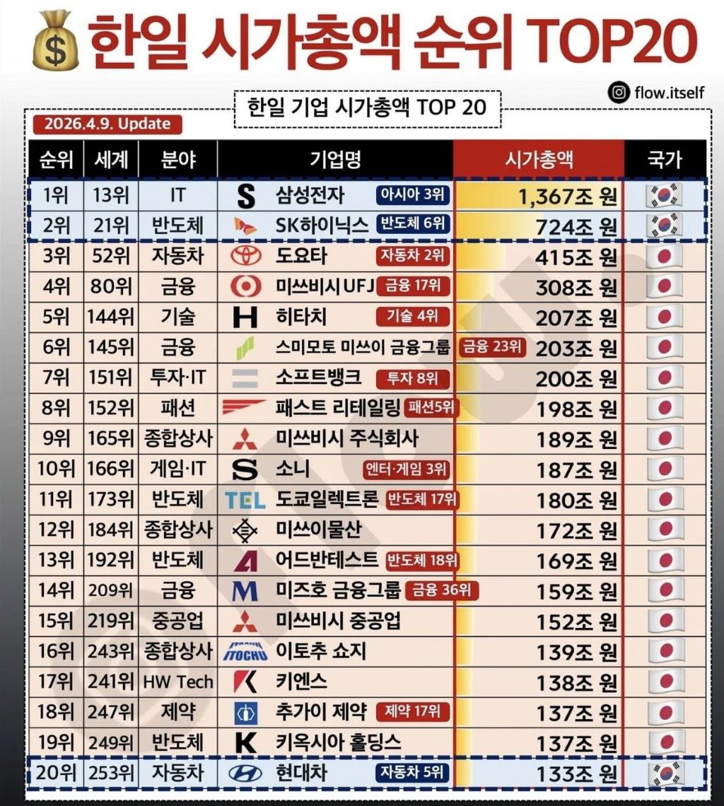 한일-시가총액-순위-0-이미지