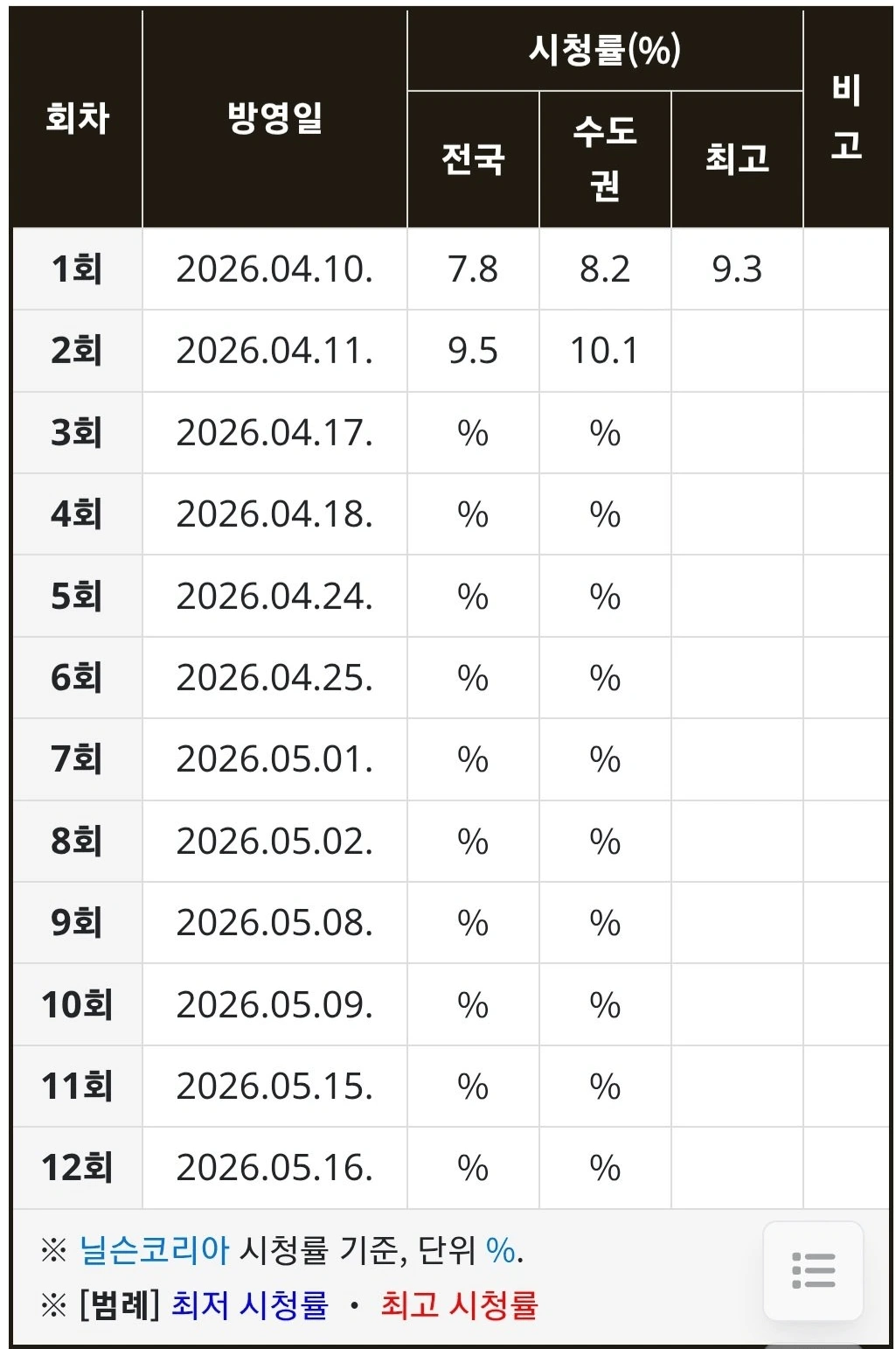 ＜21세기-대군부인＞-2화-시청률,-디즈니플러스-현재-나라별-순위-0-이미지