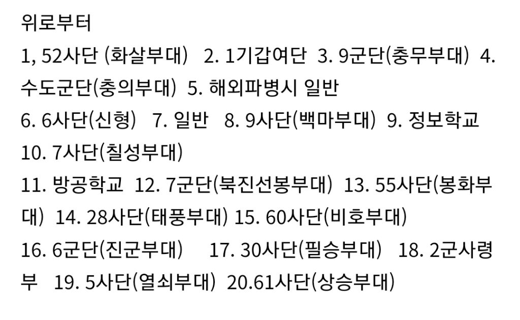 대한민국의-사라져-가는-부대_-군-부대마크-모음-10-이미지