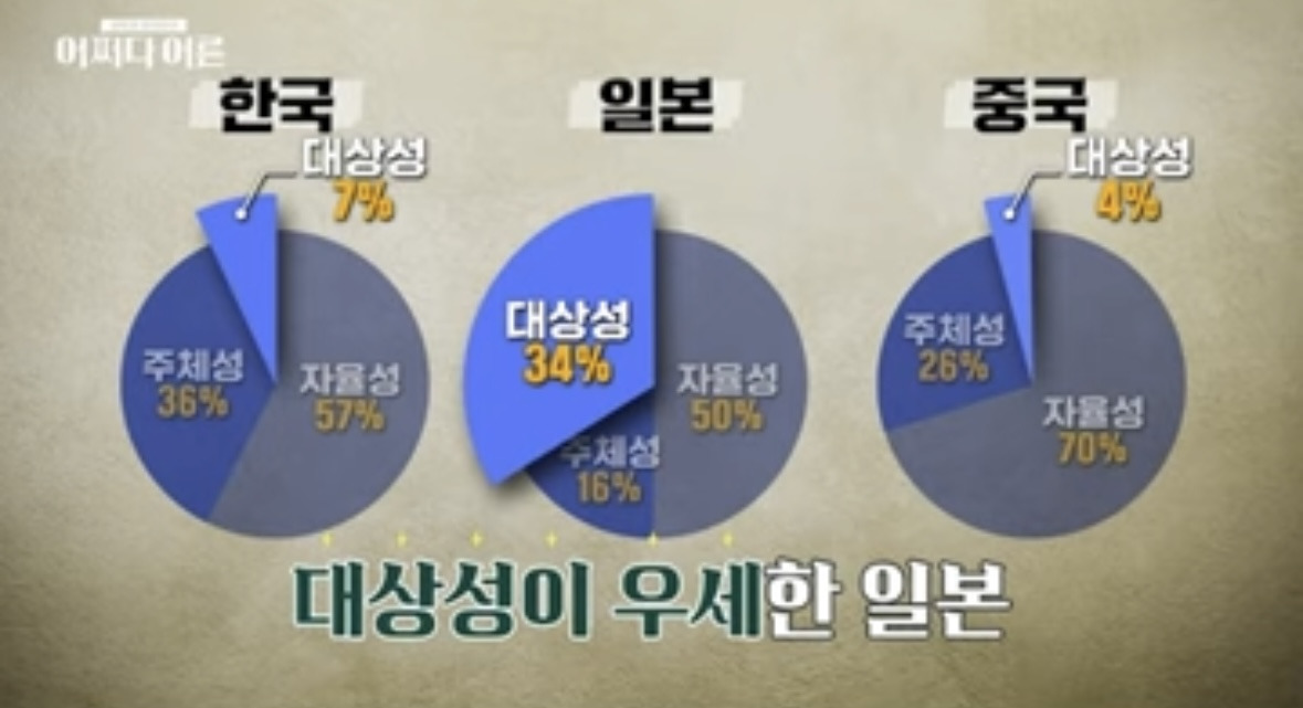 한중일-중에-주체성이-제일-높다는-한국인-5-이미지