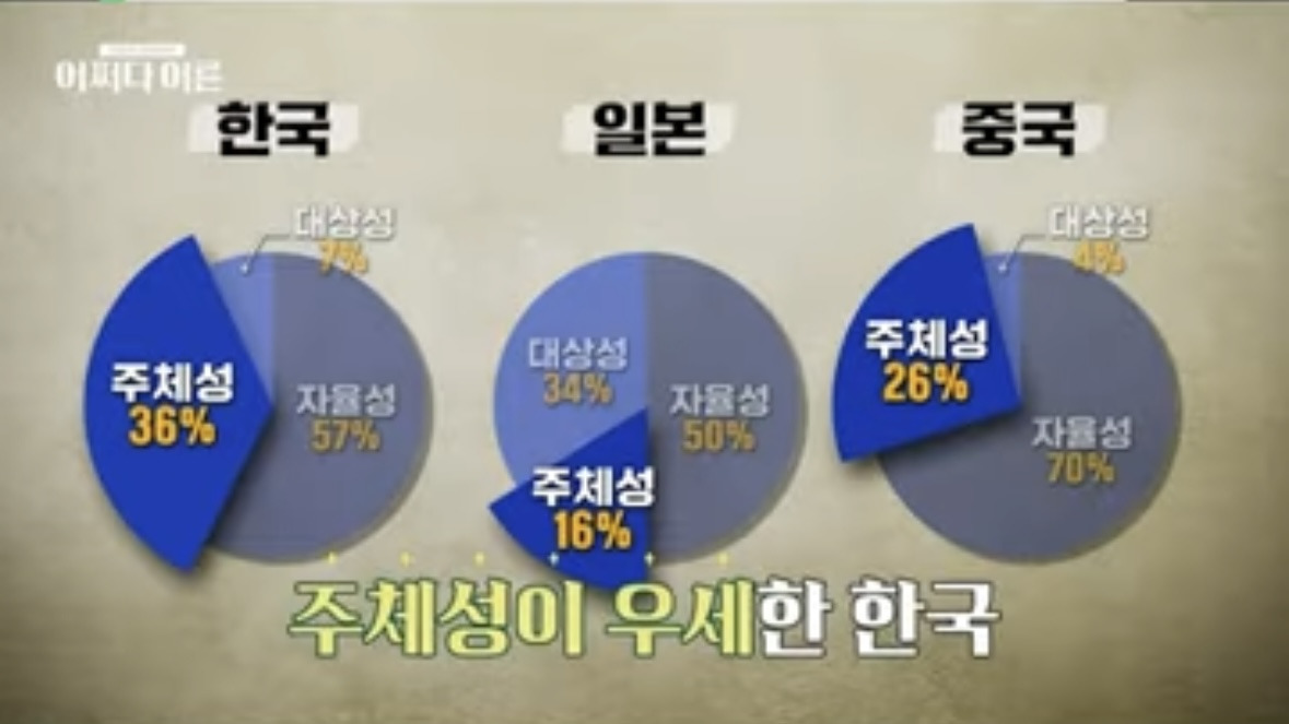 한중일-중에-주체성이-제일-높다는-한국인-1-이미지