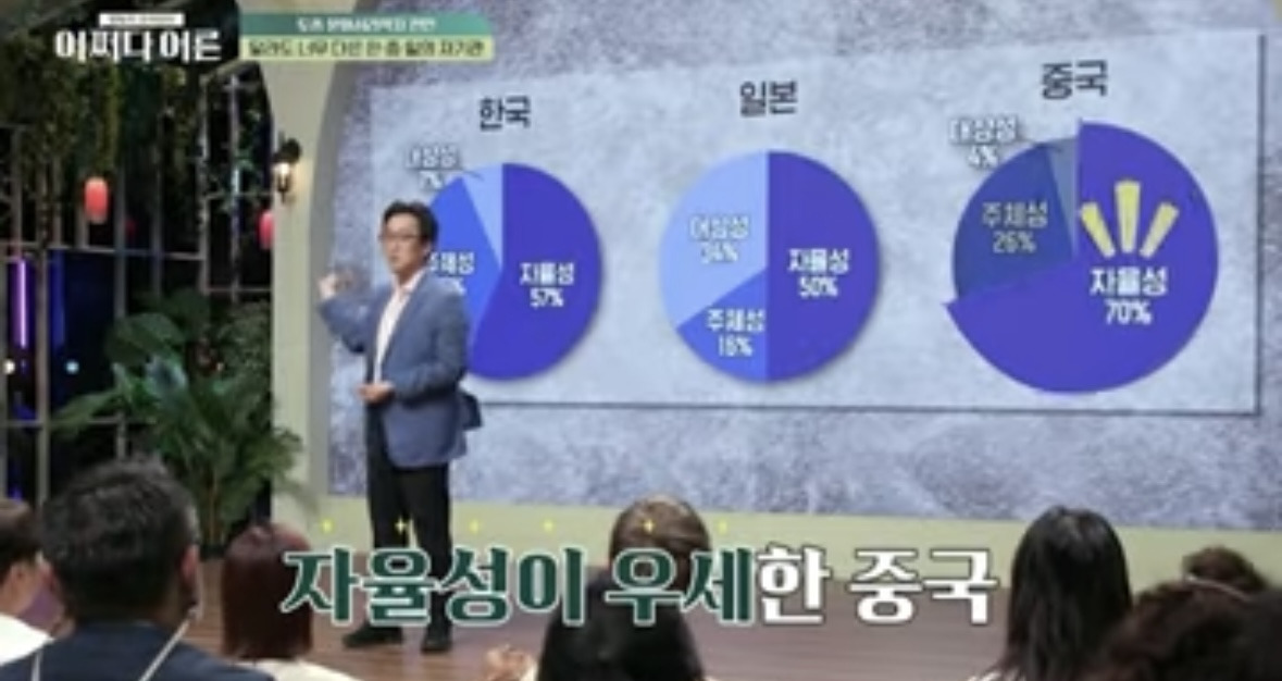 한중일-중에-주체성이-제일-높다는-한국인-7-이미지