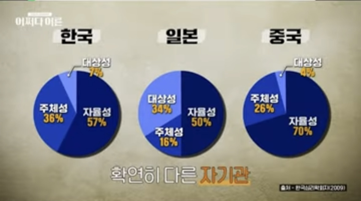 한중일-중에-주체성이-제일-높다는-한국인-0-이미지