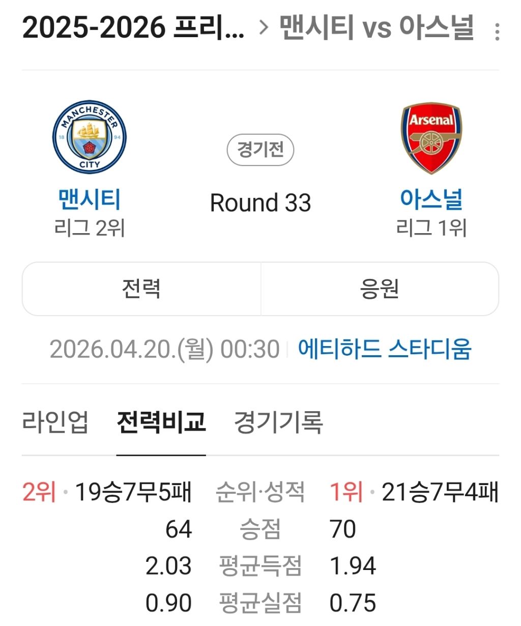 사실상-우승경쟁-거의-끝난-유럽-빅리그-현재-상황-4-이미지