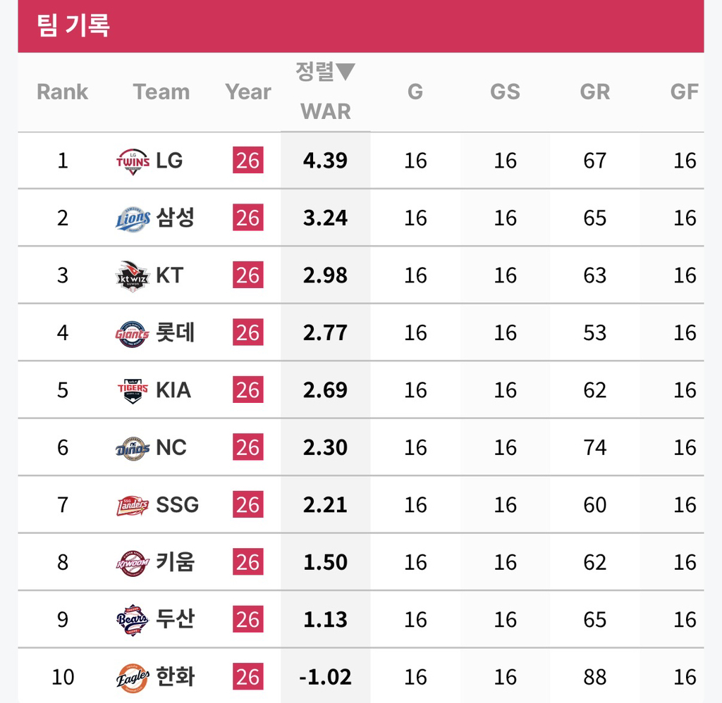 팀-타격/투구-WAR-1-이미지