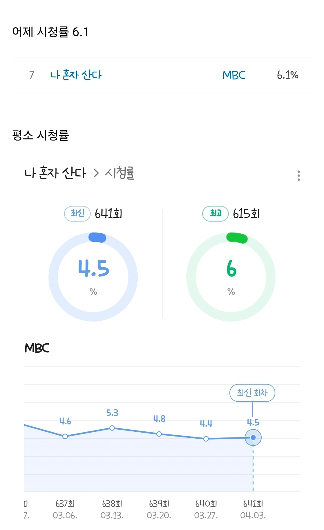 요근래-최고시청률-달성한-나혼자산다-0-이미지