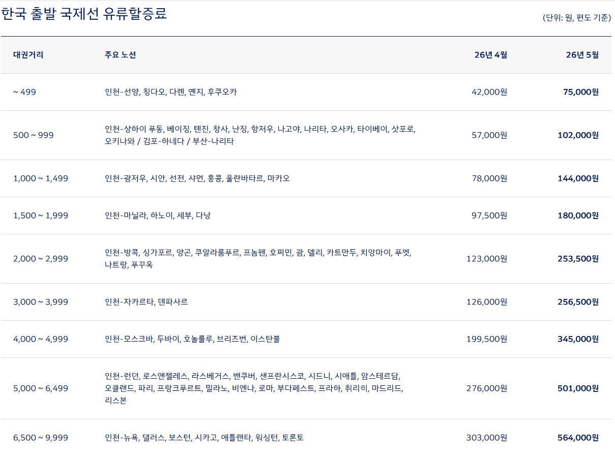 대한항공-5월-유류할증료-공지-0-이미지