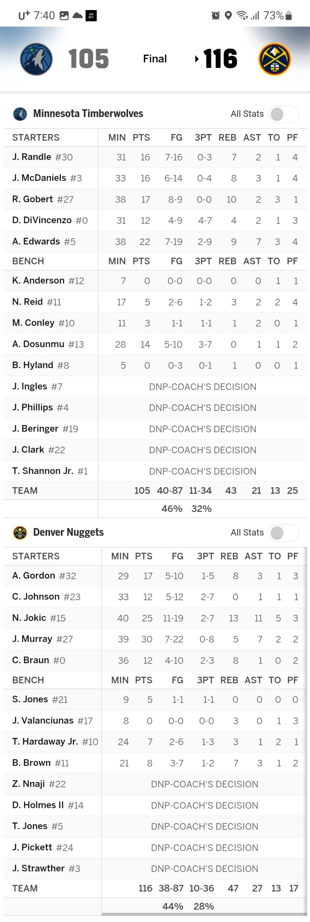 4/19-MIN-@-DEN-박스스코어-1-이미지