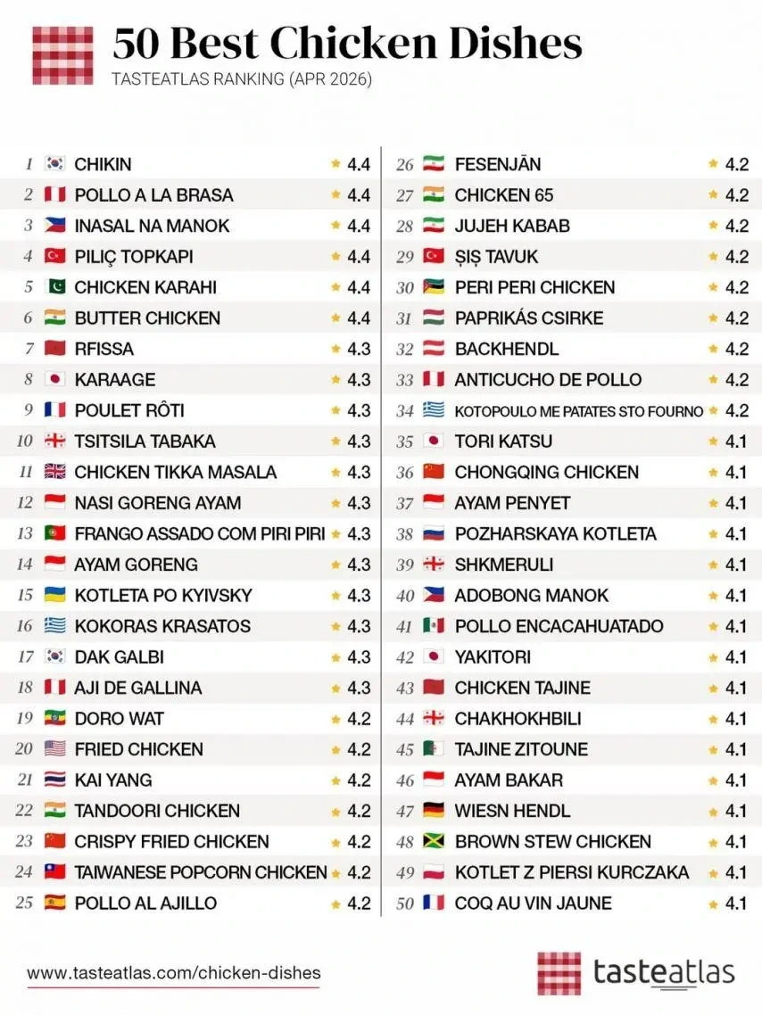 2026-세계-닭-요리-랭킹-0-이미지