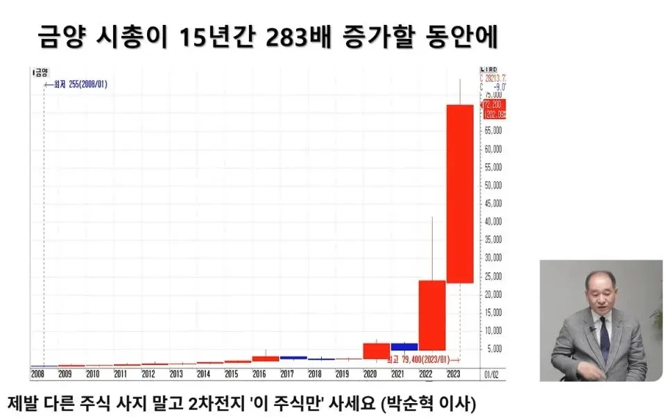 시총-10조-신화-금양-상장폐지-위기-2-이미지