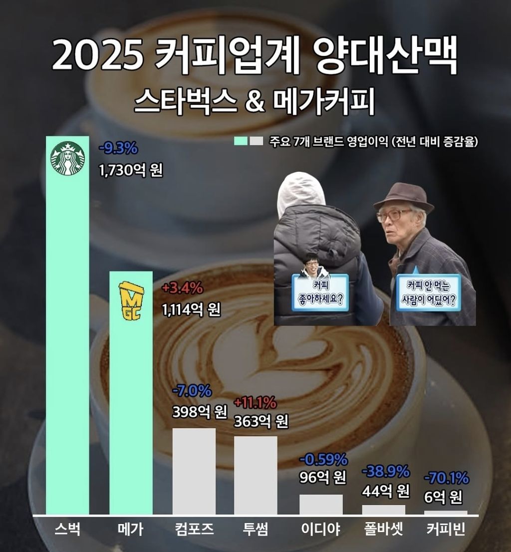 2025년-커피업계-양대산맥-1-이미지
