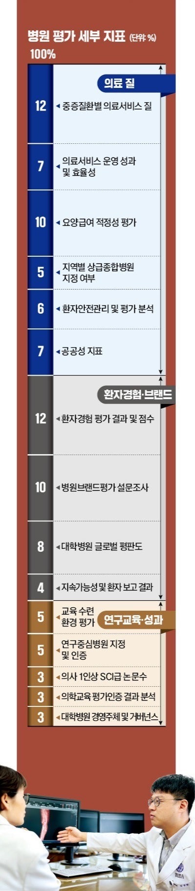 국내-대학병원-순위-2-이미지