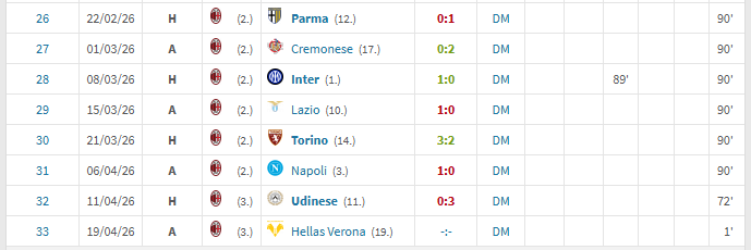 루카-모드리치-근황-1-이미지