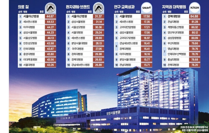 국내-대학병원-순위-1-이미지