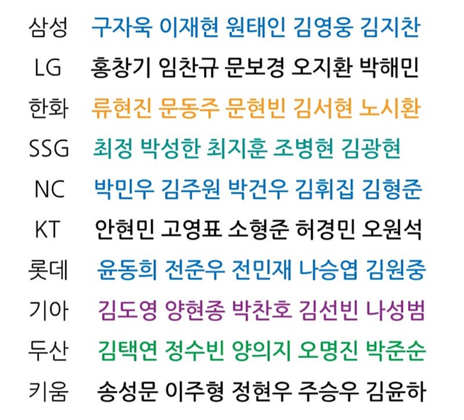 2025-유니폼-마킹-판매-순위-0-이미지