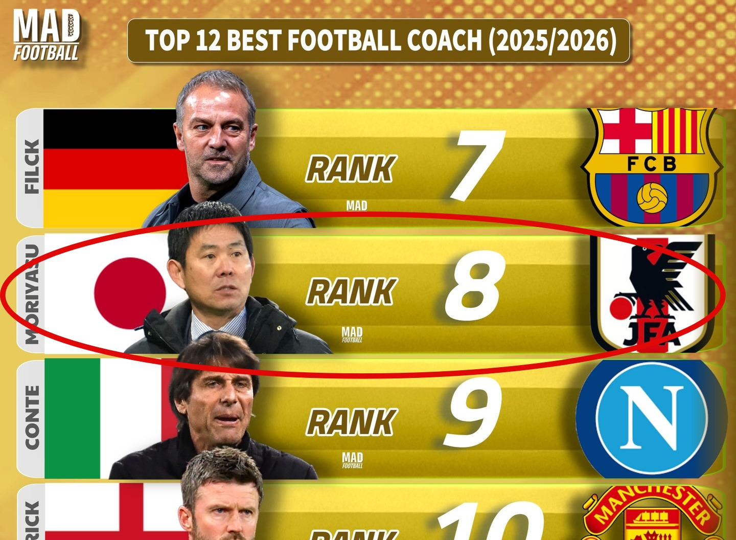 2025-2026시즌-최고의-감독-TOP-12-리스트에-뽑힌-모리야스-일본-감독-ㅎㄷㄷ-1-이미지