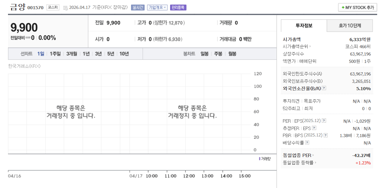 시총-10조-신화-금양-상장폐지-위기-0-이미지