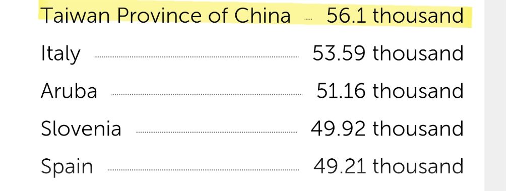 한국•일본•대만-1인당-GDP-향후-5년-전망치(IMF)-2-이미지