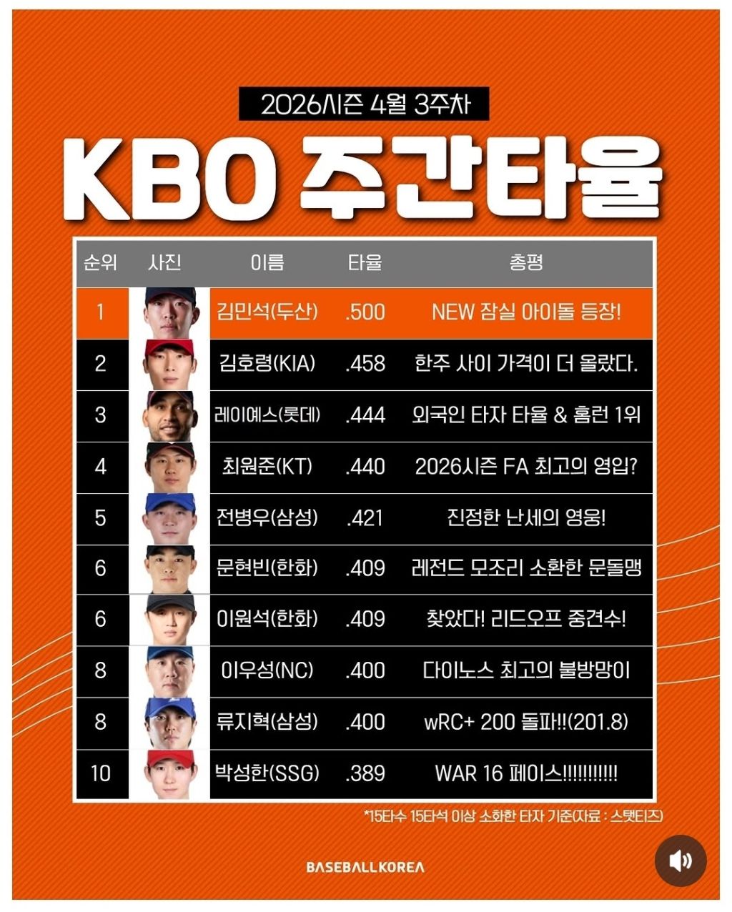 KBO-주간-타율-1-이미지