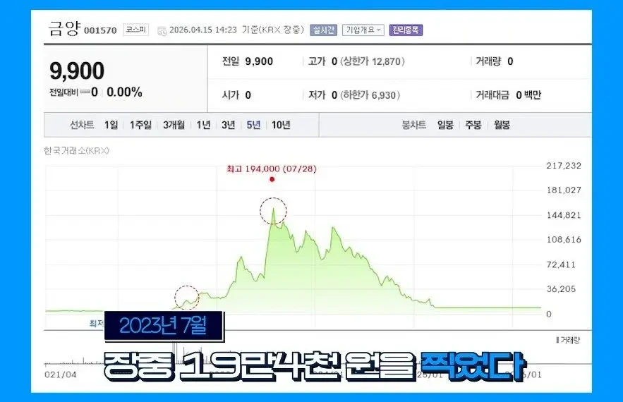 시총-10조-신화-금양-상장폐지-위기-8-이미지