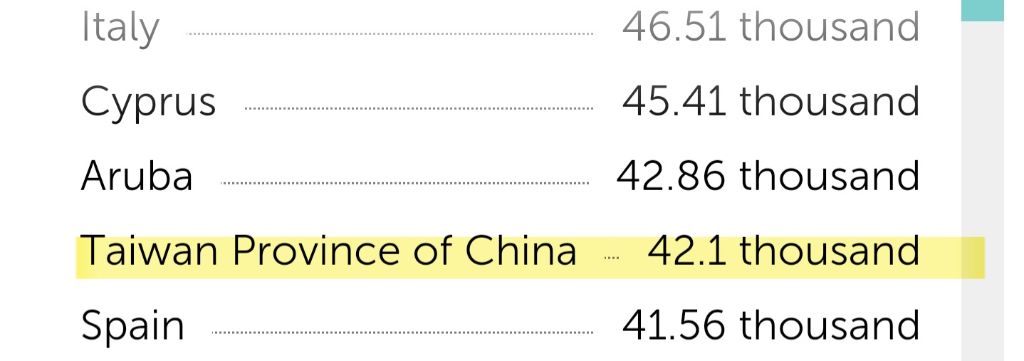 한국•일본•대만-1인당-GDP-향후-5년-전망치(IMF)-0-이미지