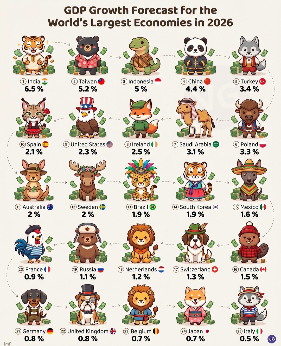 2026-세계-경제-성장-전망률-순위-0-이미지