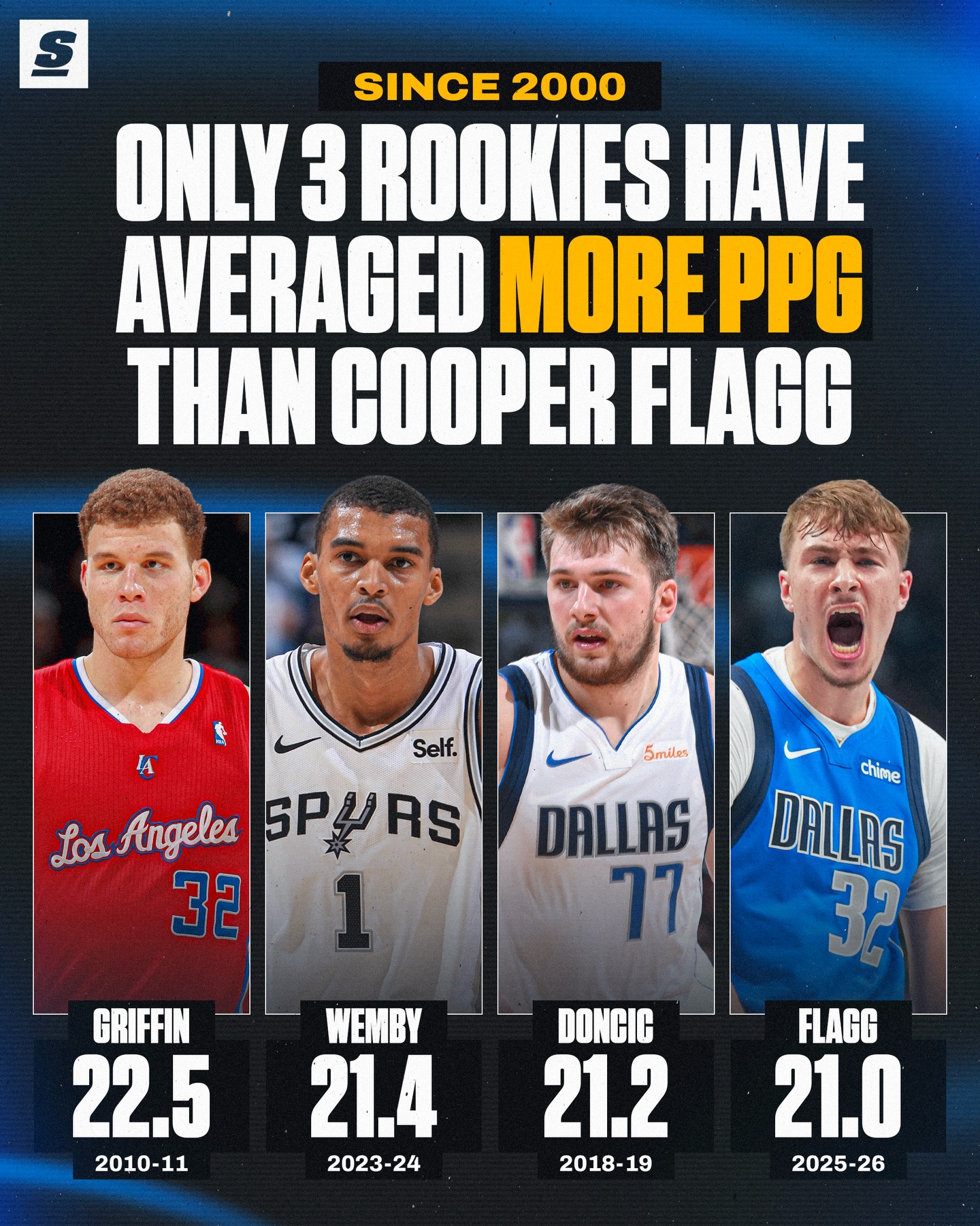 2000년도-이후-초신성-쿠퍼-플래그보다-루키시즌-평균득점이-높았던-3명은?-1-이미지