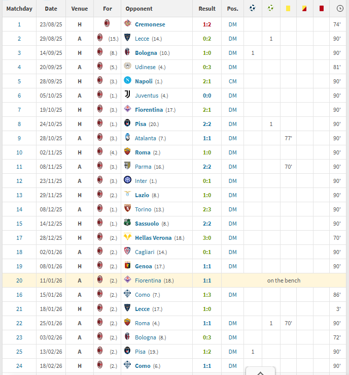 루카-모드리치-근황-0-이미지