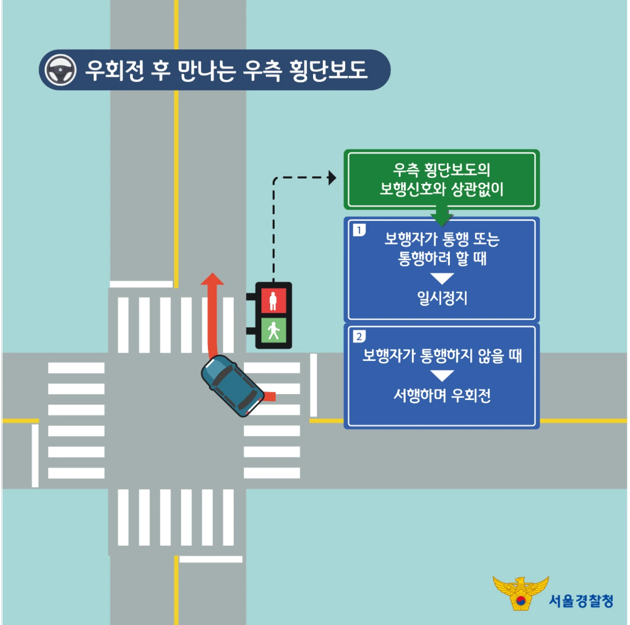 오늘부터-우회전-집중단속-개시-2-이미지