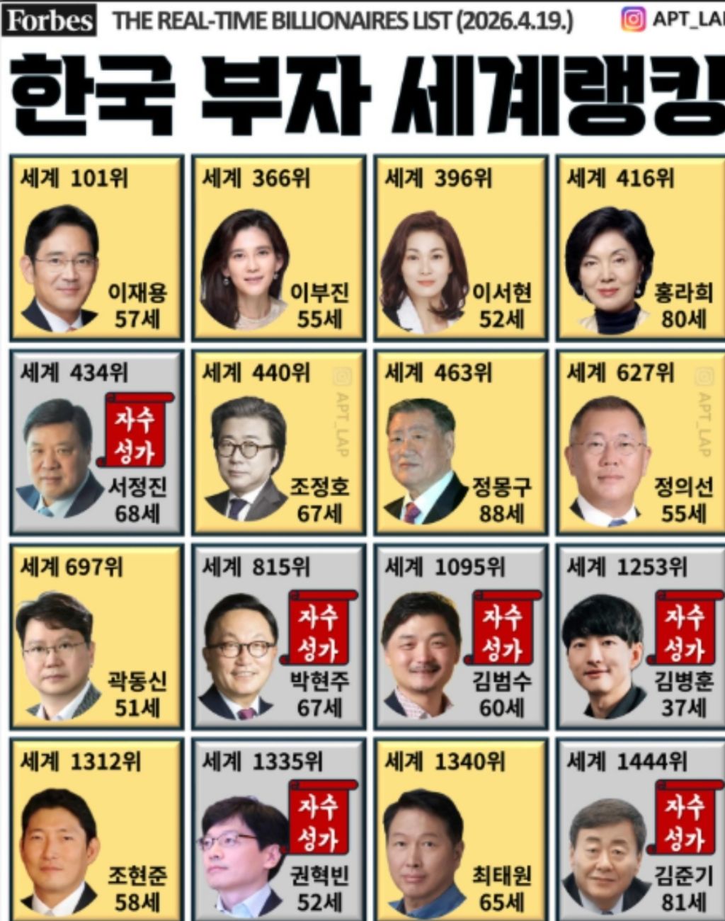 한국-부자-세계-랭킹-1-이미지